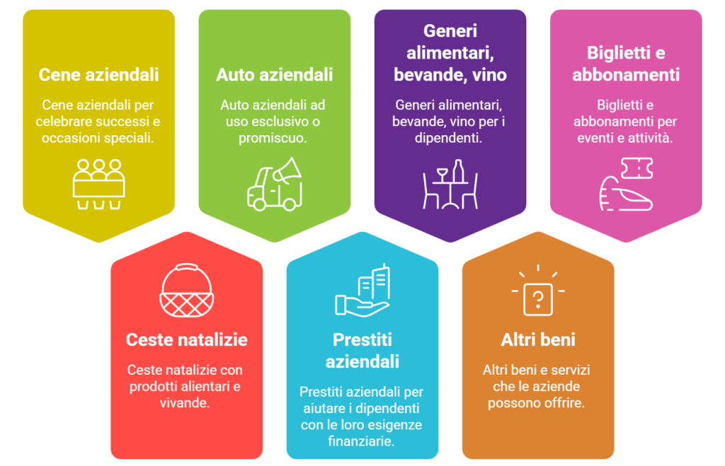 StudioFDT BENI CEDUTI AI DIPENDENTI