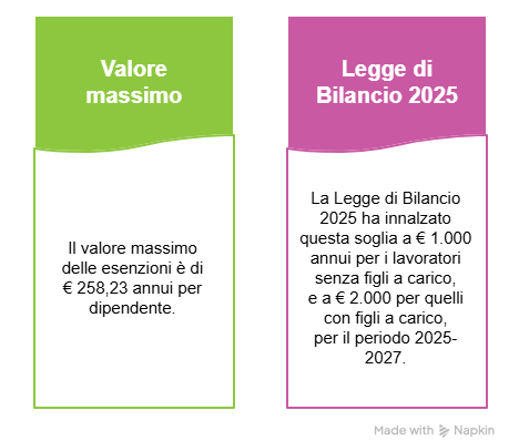 Beni ceduti ai dipendenti Cosa dice la legge